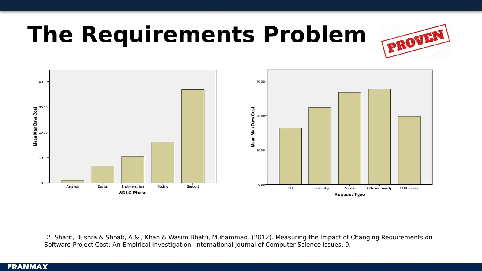 The Requirements Problem
