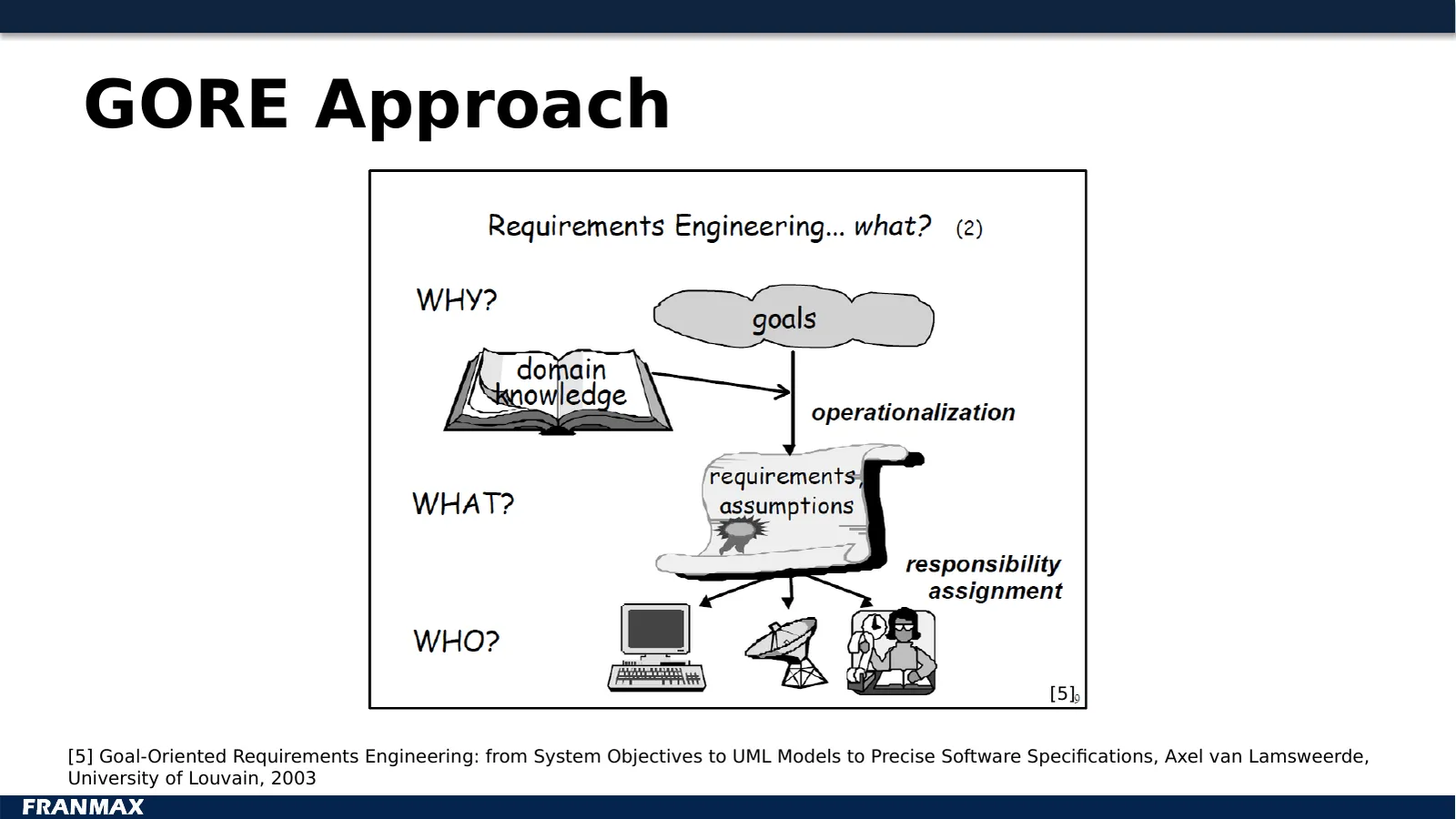 GORE Approach