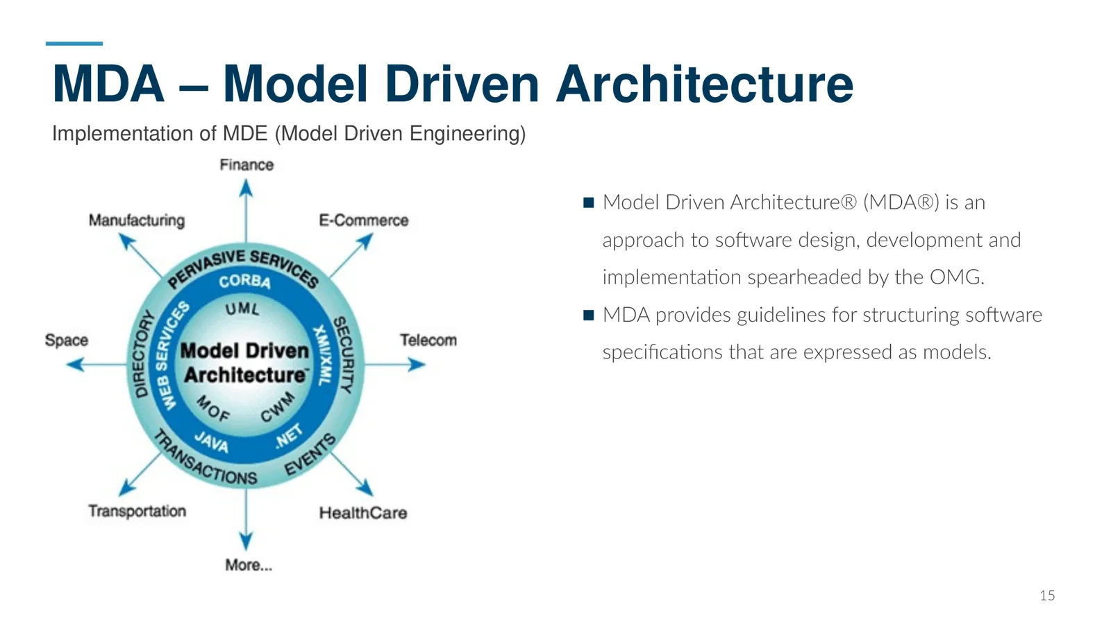 MDA – Model Driven Architecture