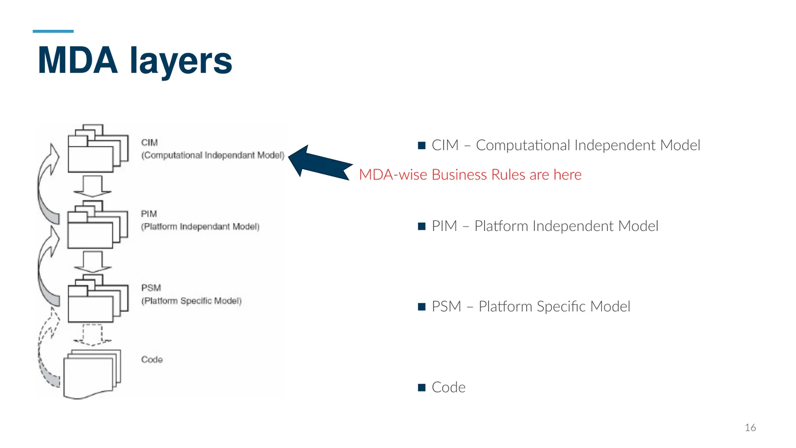MDA layers
