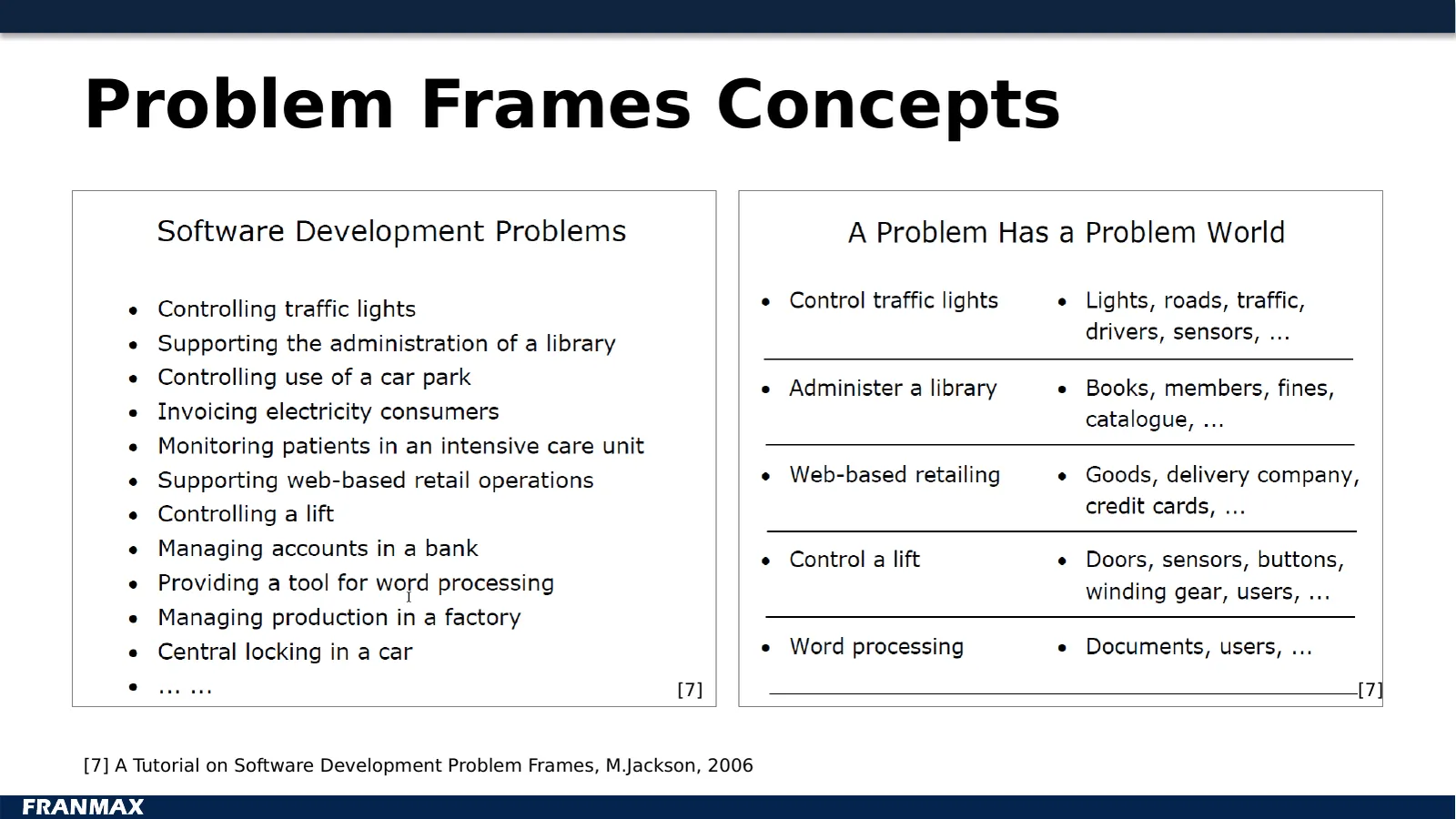 Problem Frames Concepts