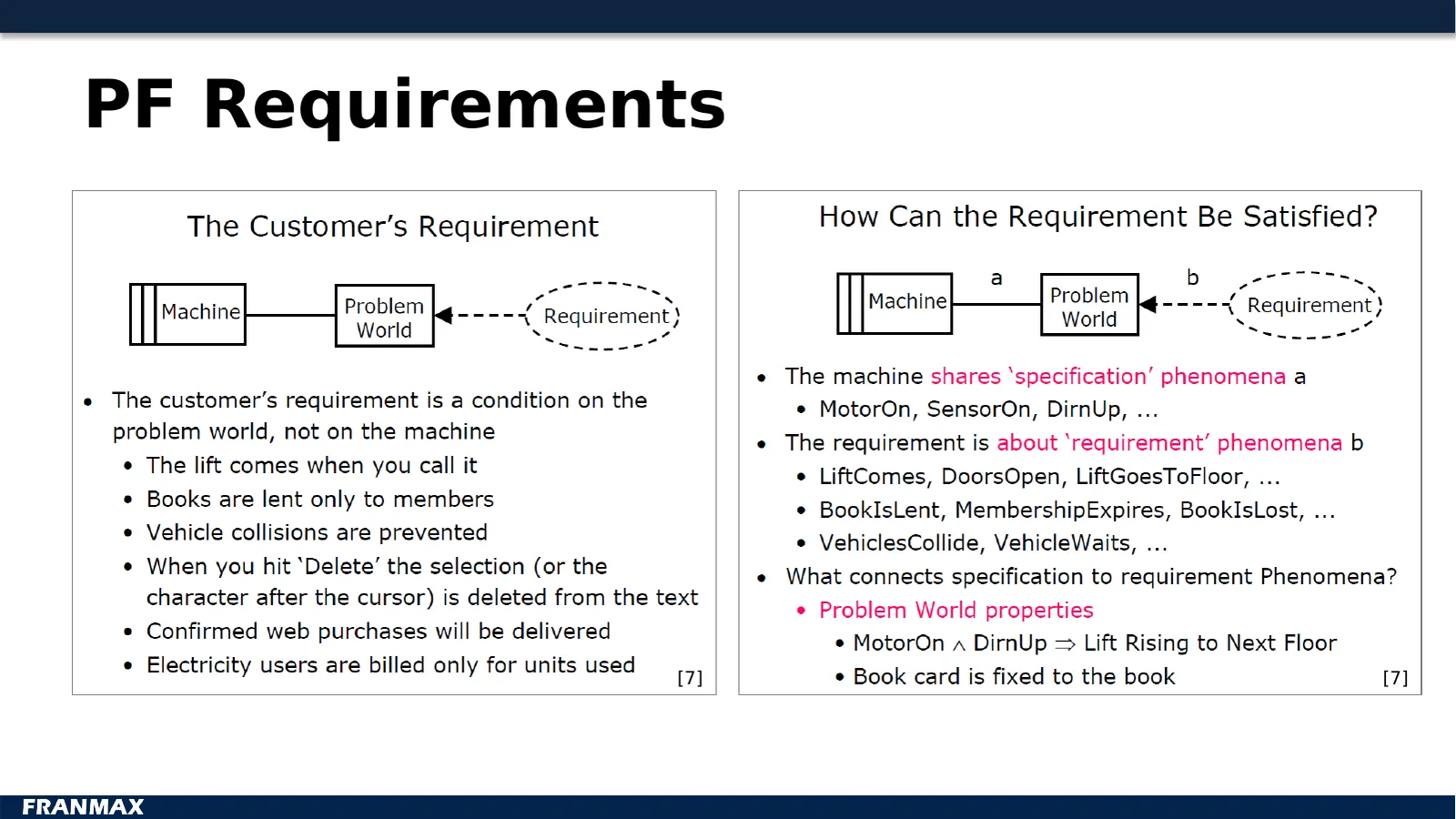 PF Requirements
