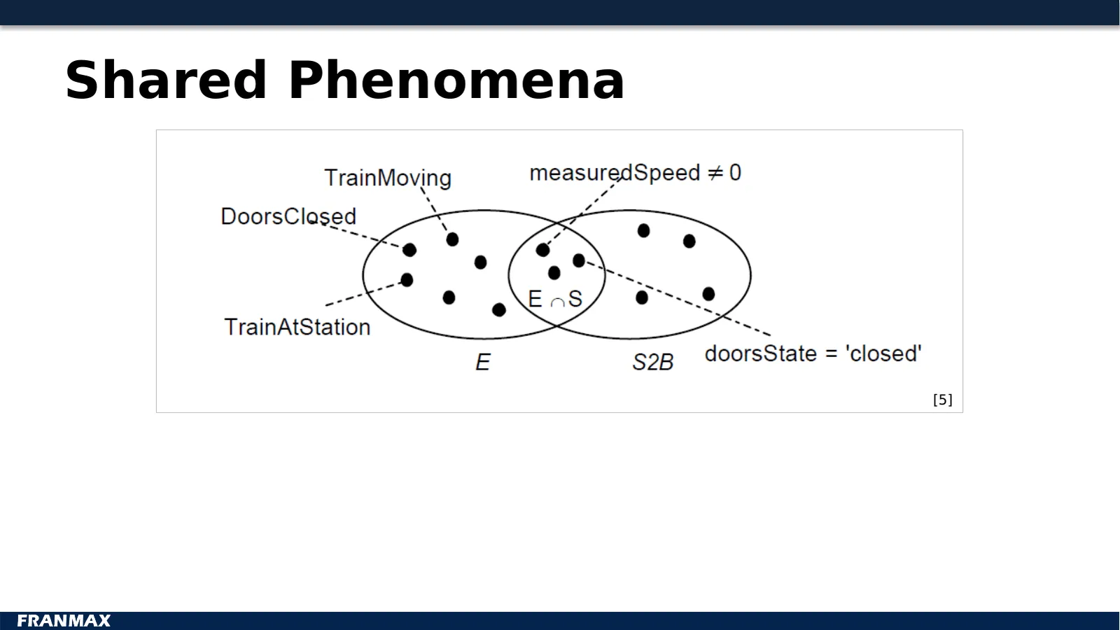 Shared Phenomena