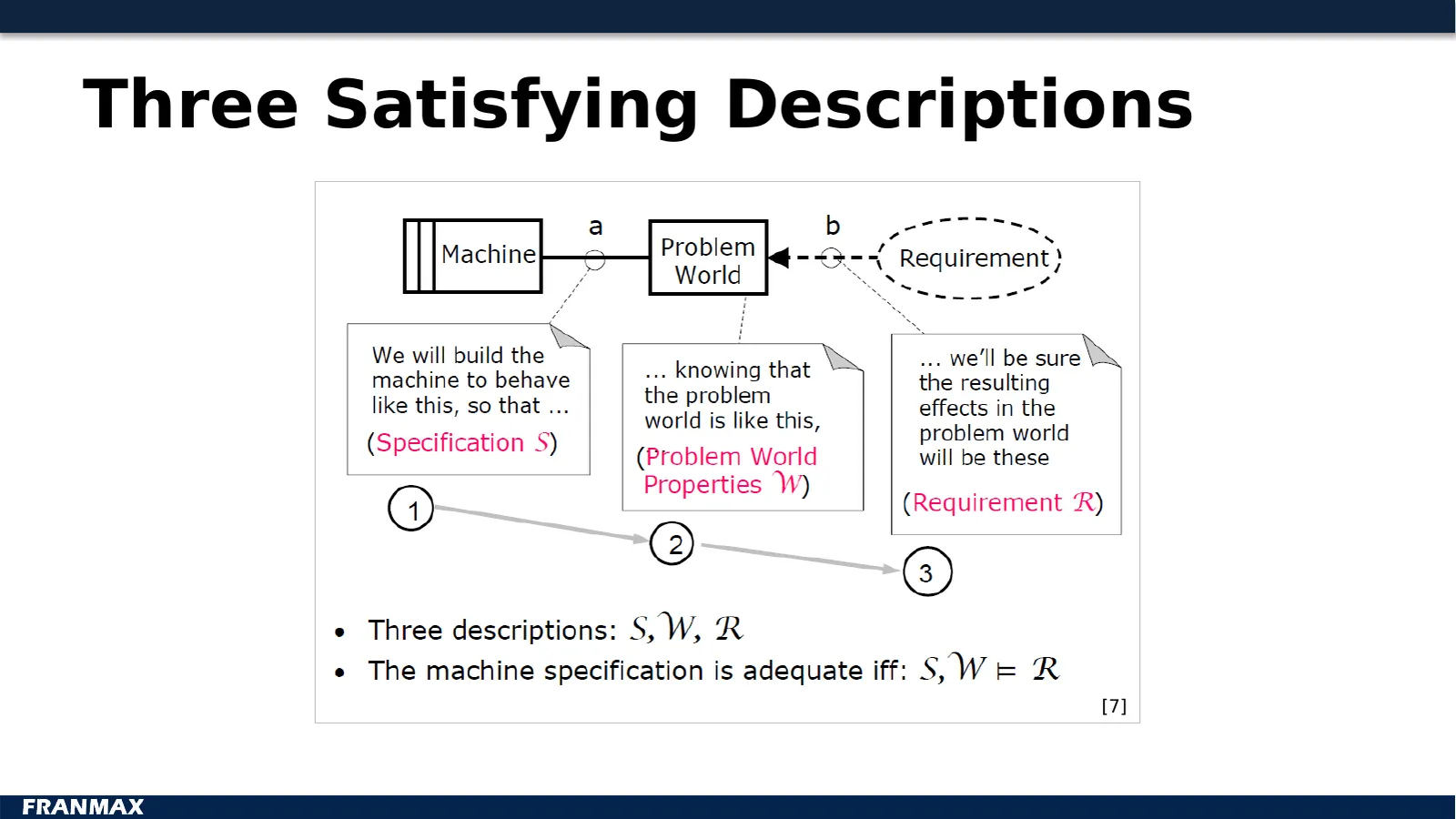 Three Satisfying Descriptions