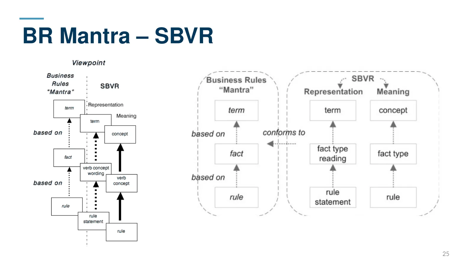 BR Mantra – SBVR