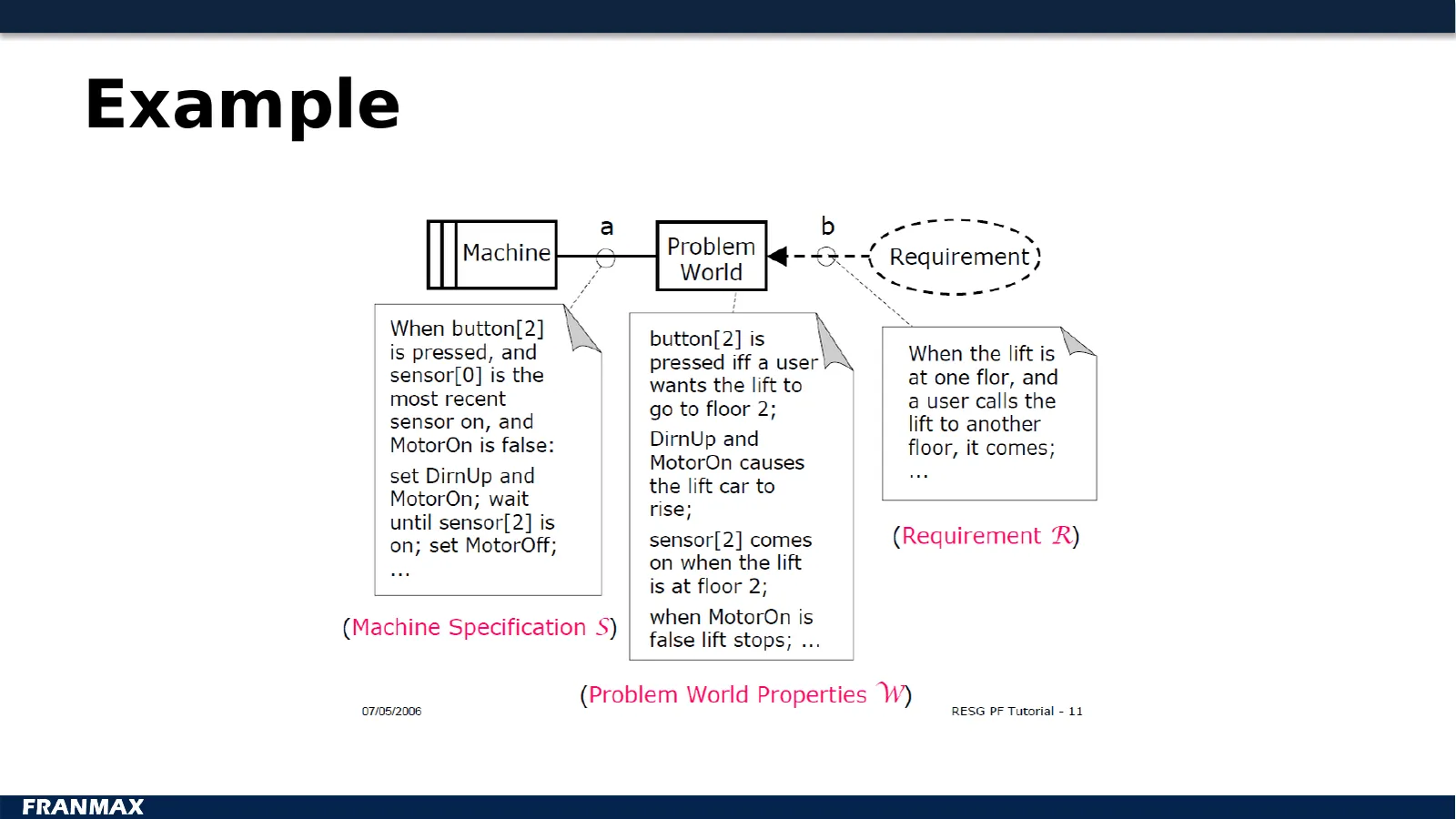 Example