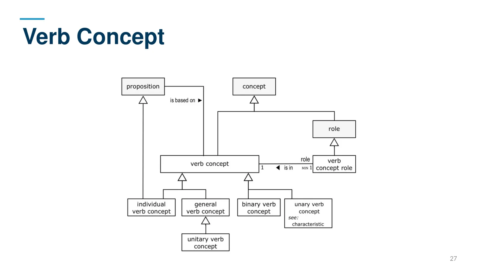 Verb Concept