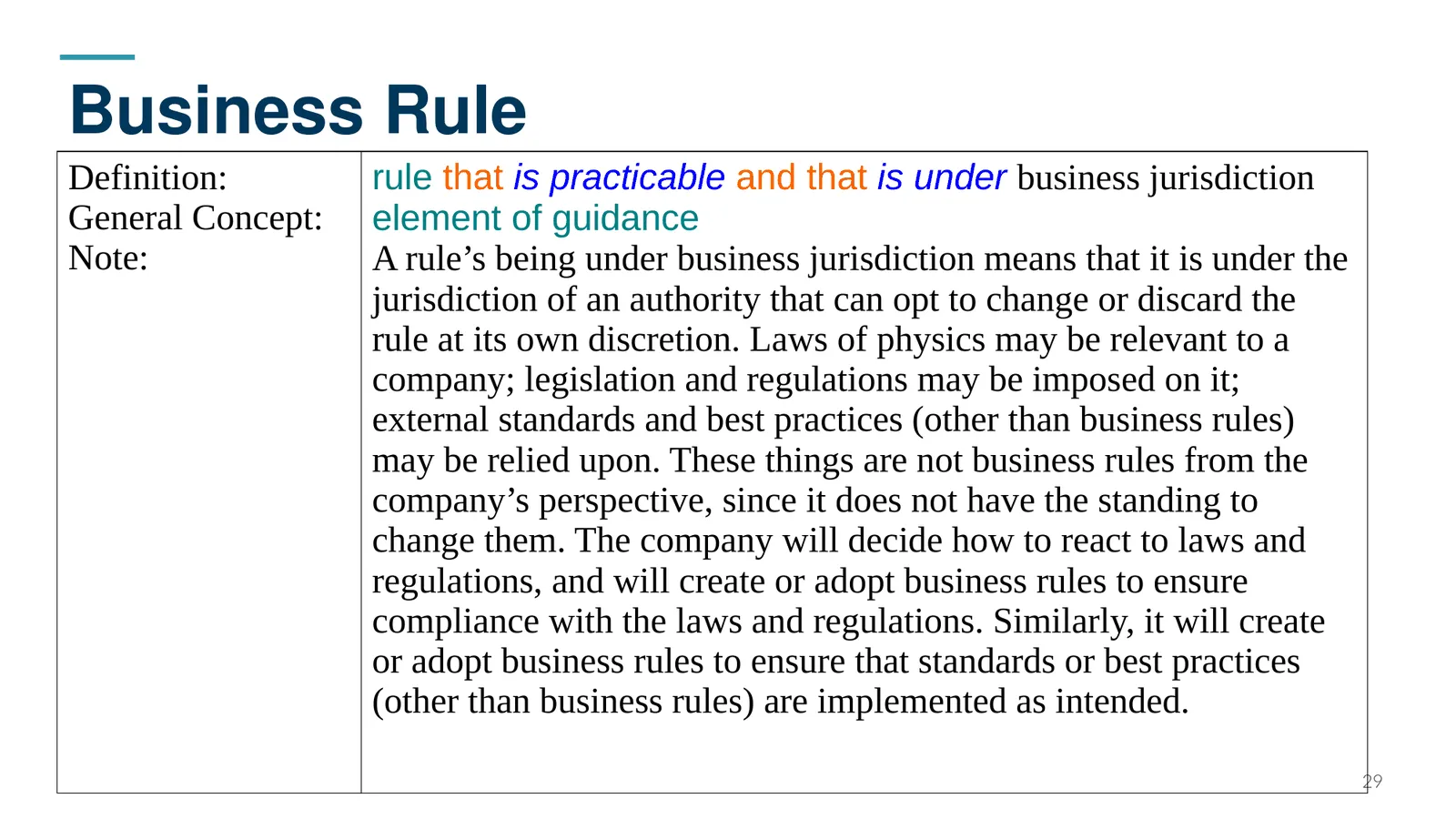 Business Rule