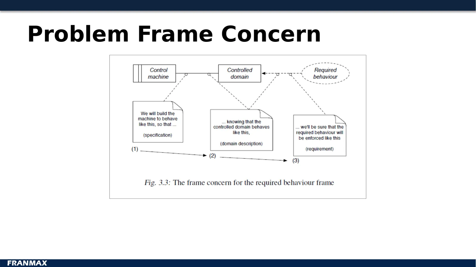 Problem Frame Concern