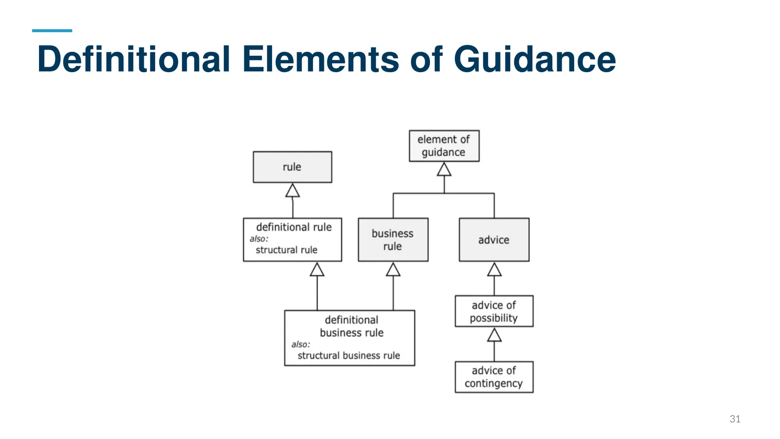 Definitional Elements of Guidance
