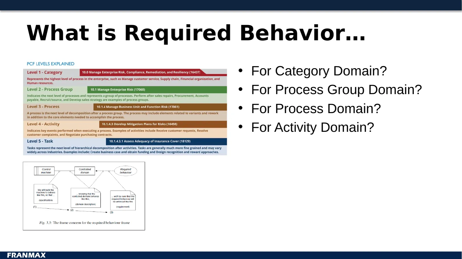 What is Required Behavior…
