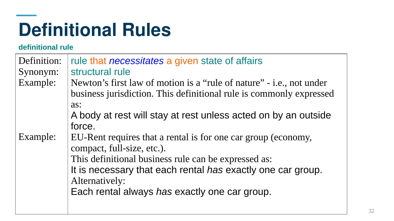 Definitional Rules — definitional rule