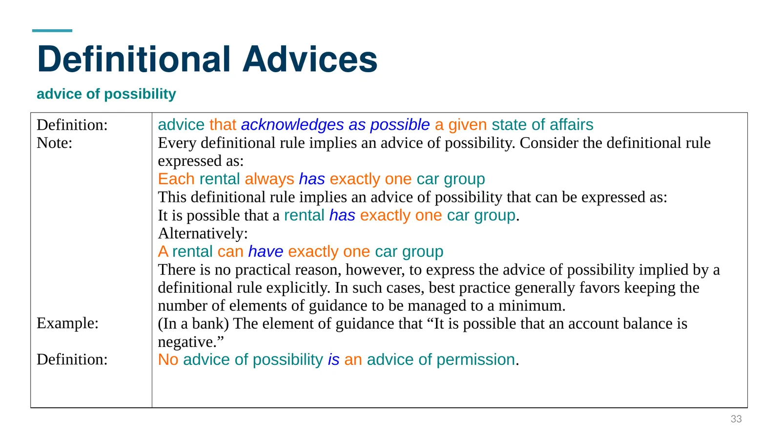 Definitional Advices — advice of possibility
