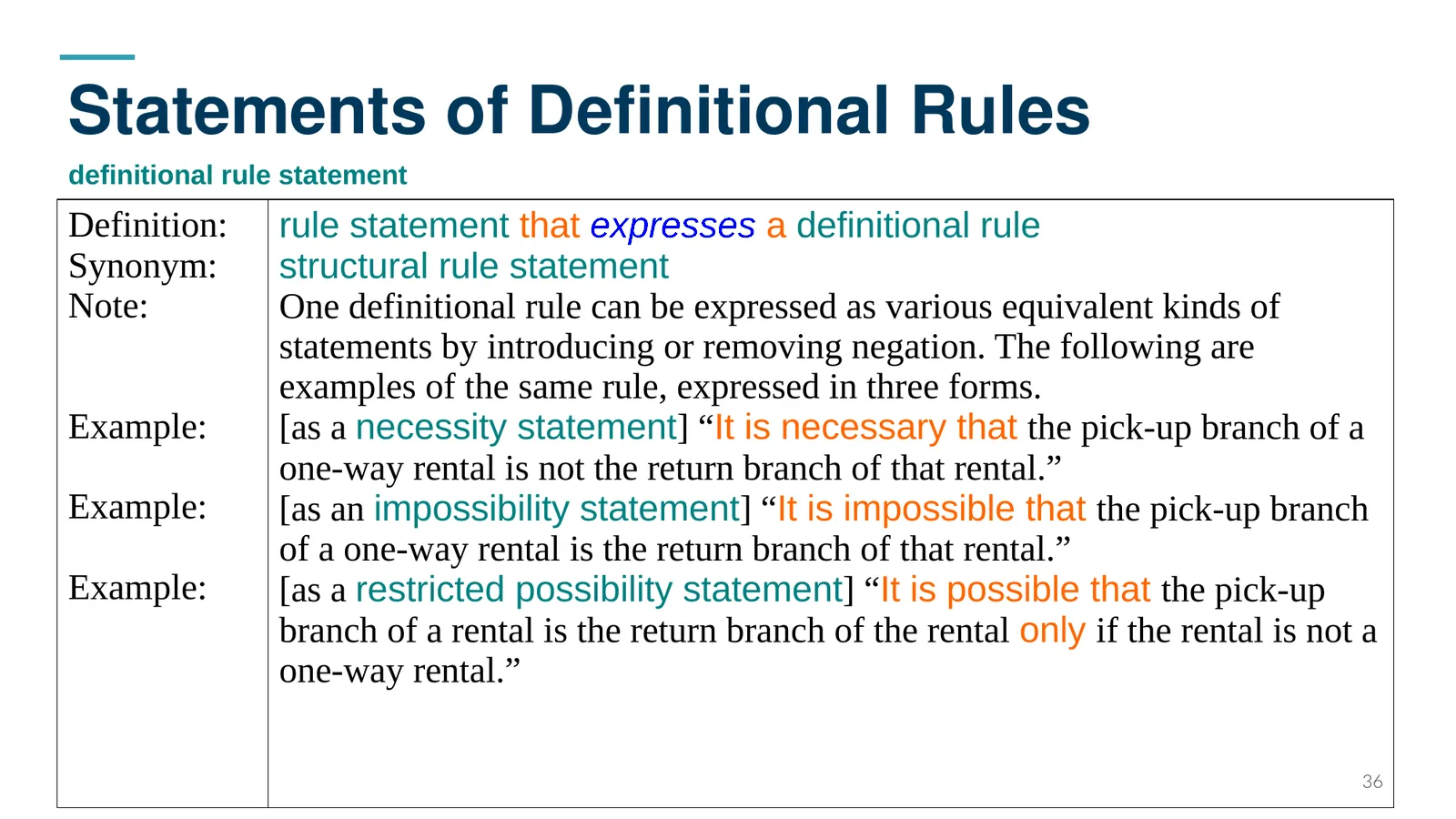 Statements of Definitional Rules — definitional rule statement