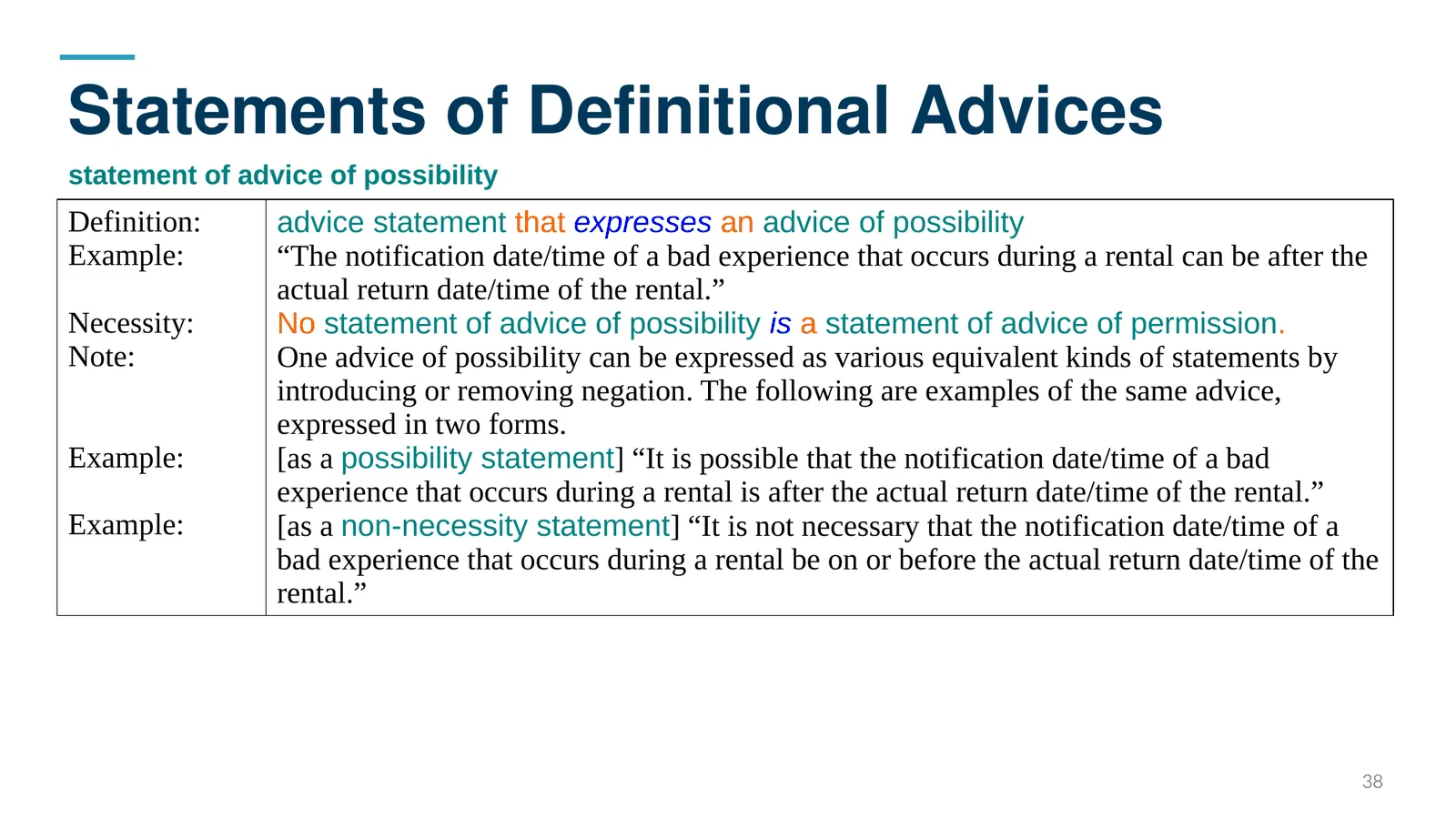 Statements of Definitional Advices — statement of advice of possibility