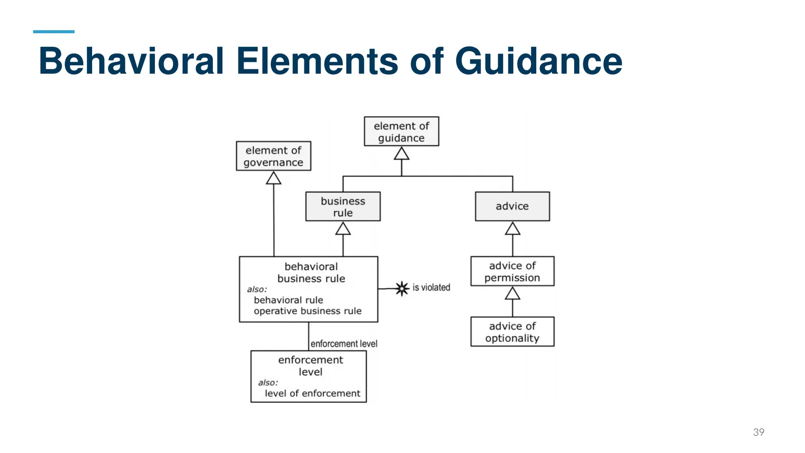 Behavioral Elements of Guidance