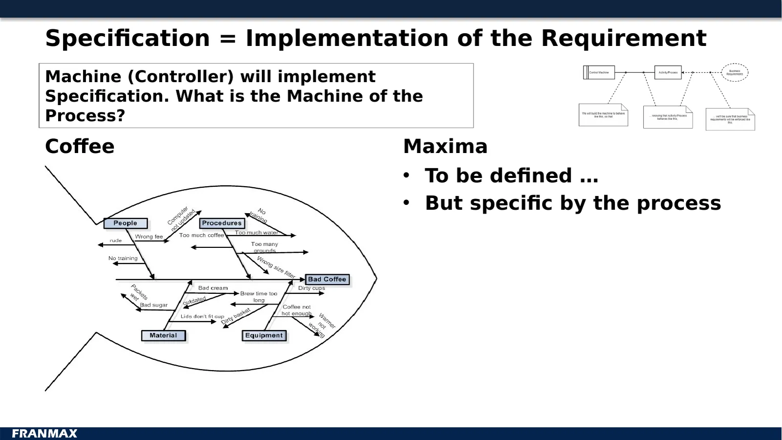 Specification = Implementation of the Requirement