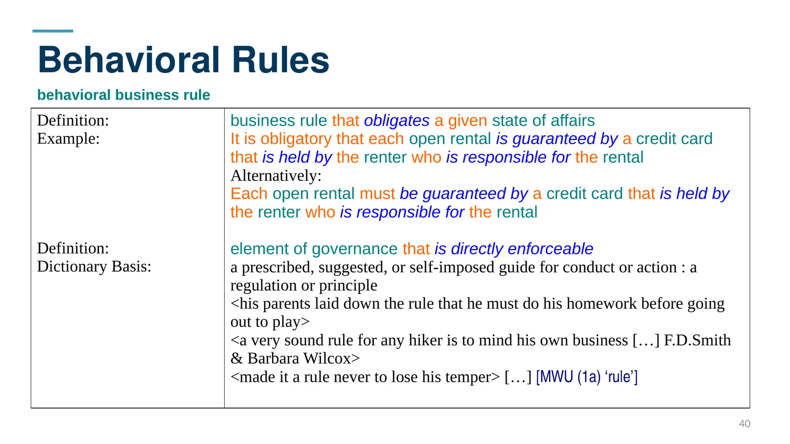 Behavioral Rules — behavioral business rule