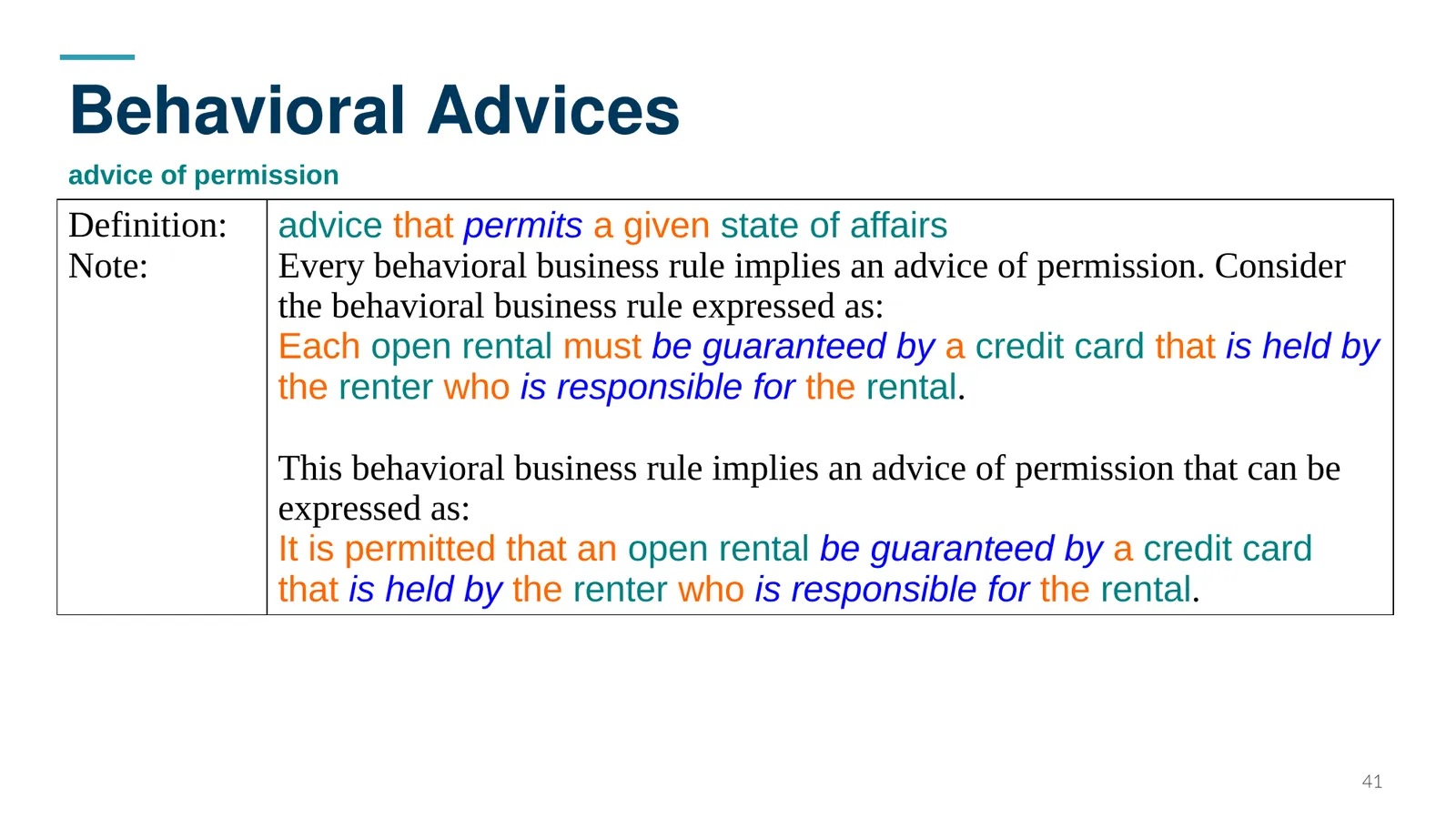 Behavioral Advices — advice of permission