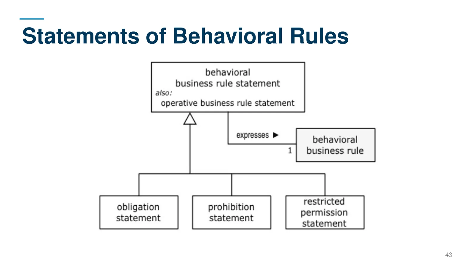 Statements of Behavioral Rules