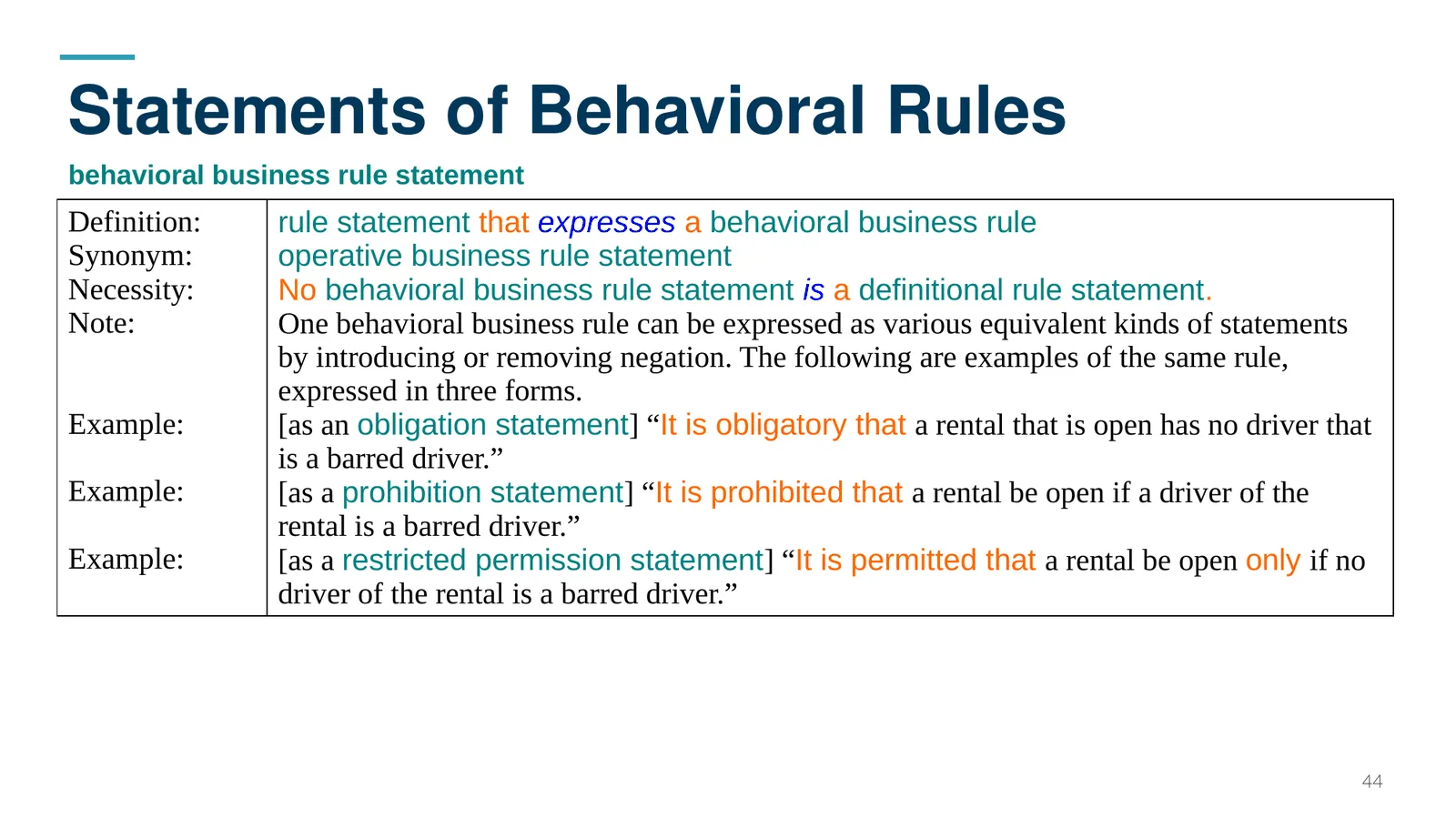 Statements of Behavioral Rules — behavioral business rule statement