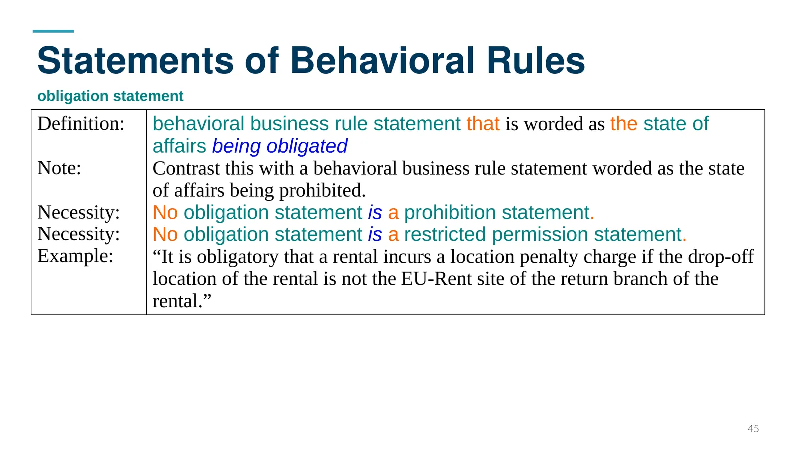 Statements of Behavioral Rules — obligation statement