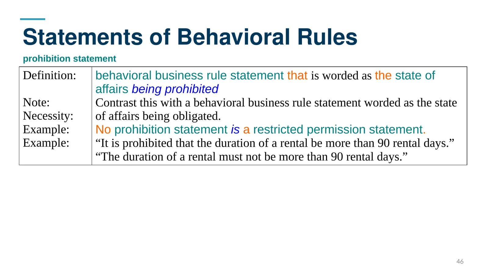 Statements of Behavioral Rules — prohibition statement
