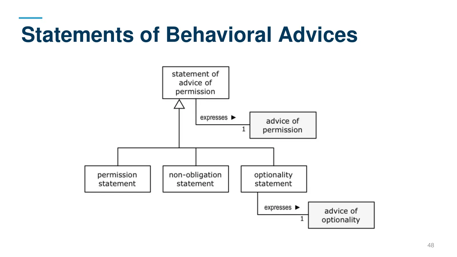 Statements of Behavioral Advices