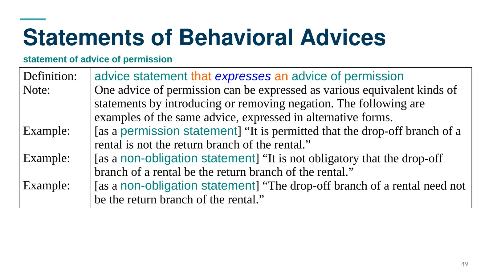 Statements of Behavioral Advices — statement of advice of permission