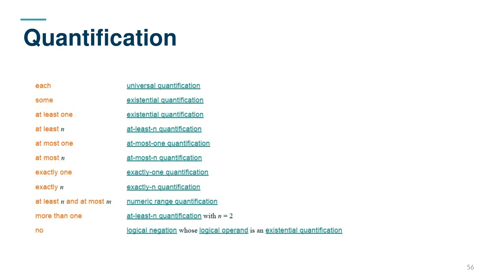 Quantification