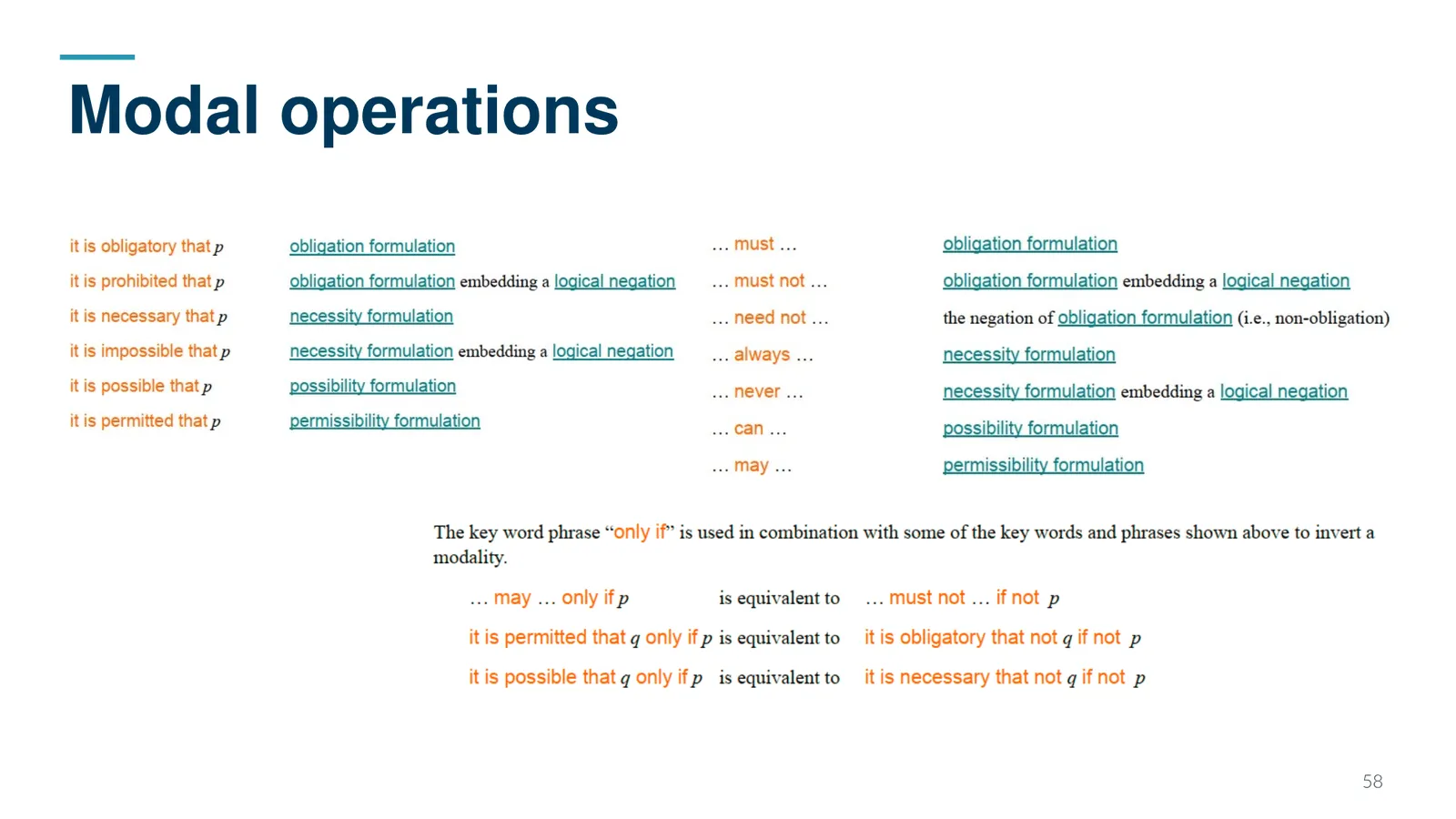 Modal operations